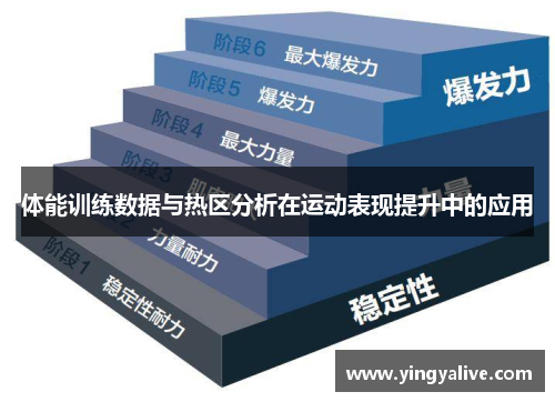 体能训练数据与热区分析在运动表现提升中的应用