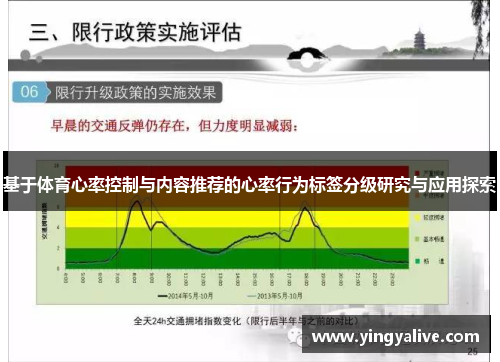 基于体育心率控制与内容推荐的心率行为标签分级研究与应用探索